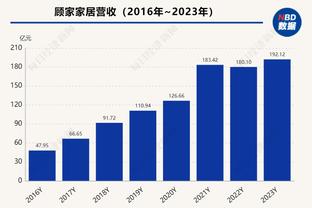 场场吊打？日本两连胜领跑B组，两场轰10球丢0球